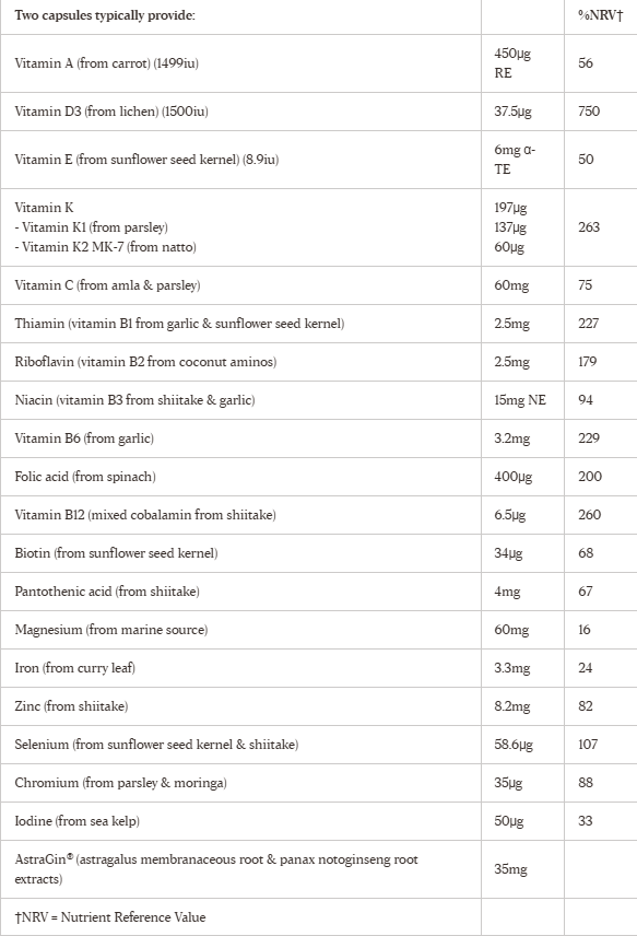 Higher Nature | True Food® Vitality fyrir konur